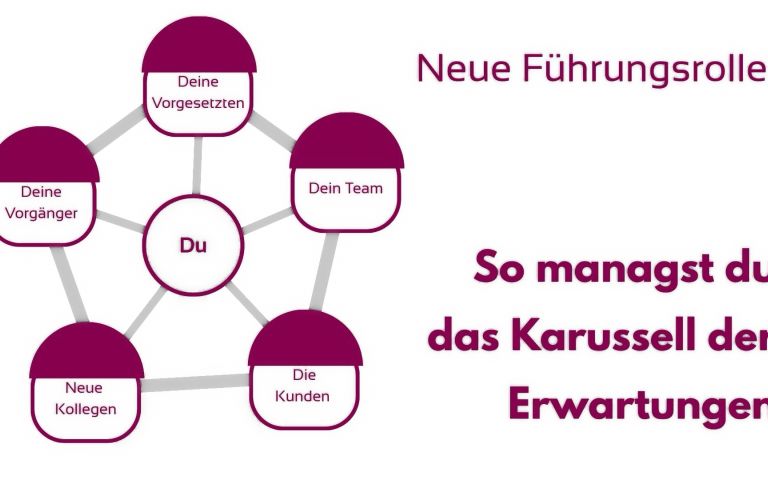 Karussell, in welchem Stakeholder genannt sind wie Kunden oder Neue Kollegen