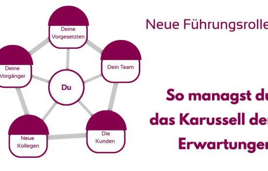 Karussell, in welchem Stakeholder genannt sind wie Kunden oder Neue Kollegen