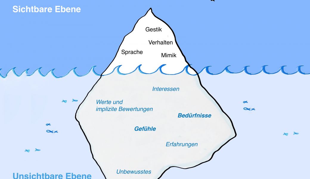 ein gezeichneter Eisberg mit einer sichtbaren Ebene über Wasser und einer unsichtbaren Ebene unter Wasser